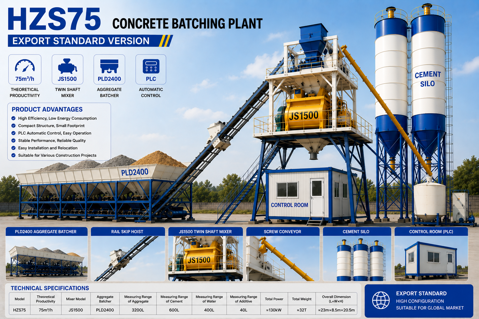 Concrete batching plant for Oman projects