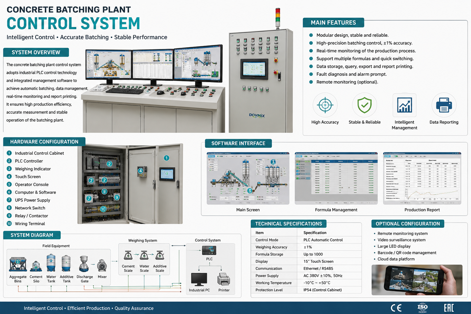 تحكم PLC