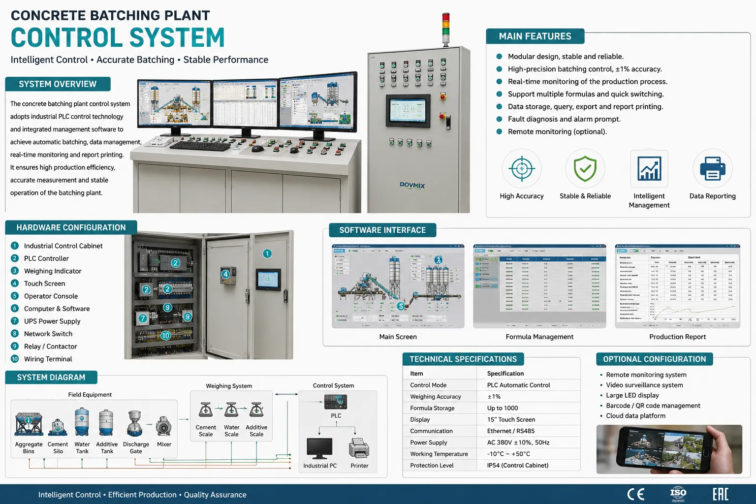 PLC Control